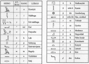 91-hieroglif-abc.png